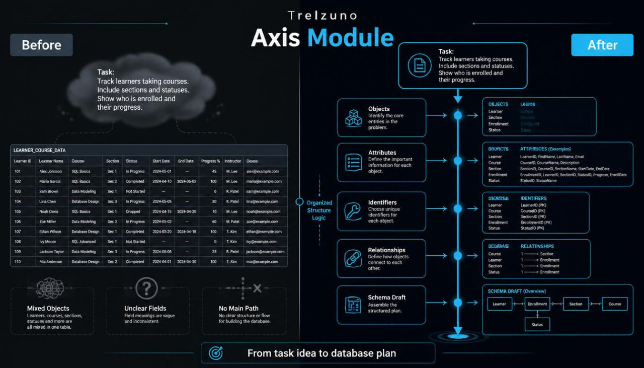 Before and after comparison of Trelzuno Axis Module interface design.