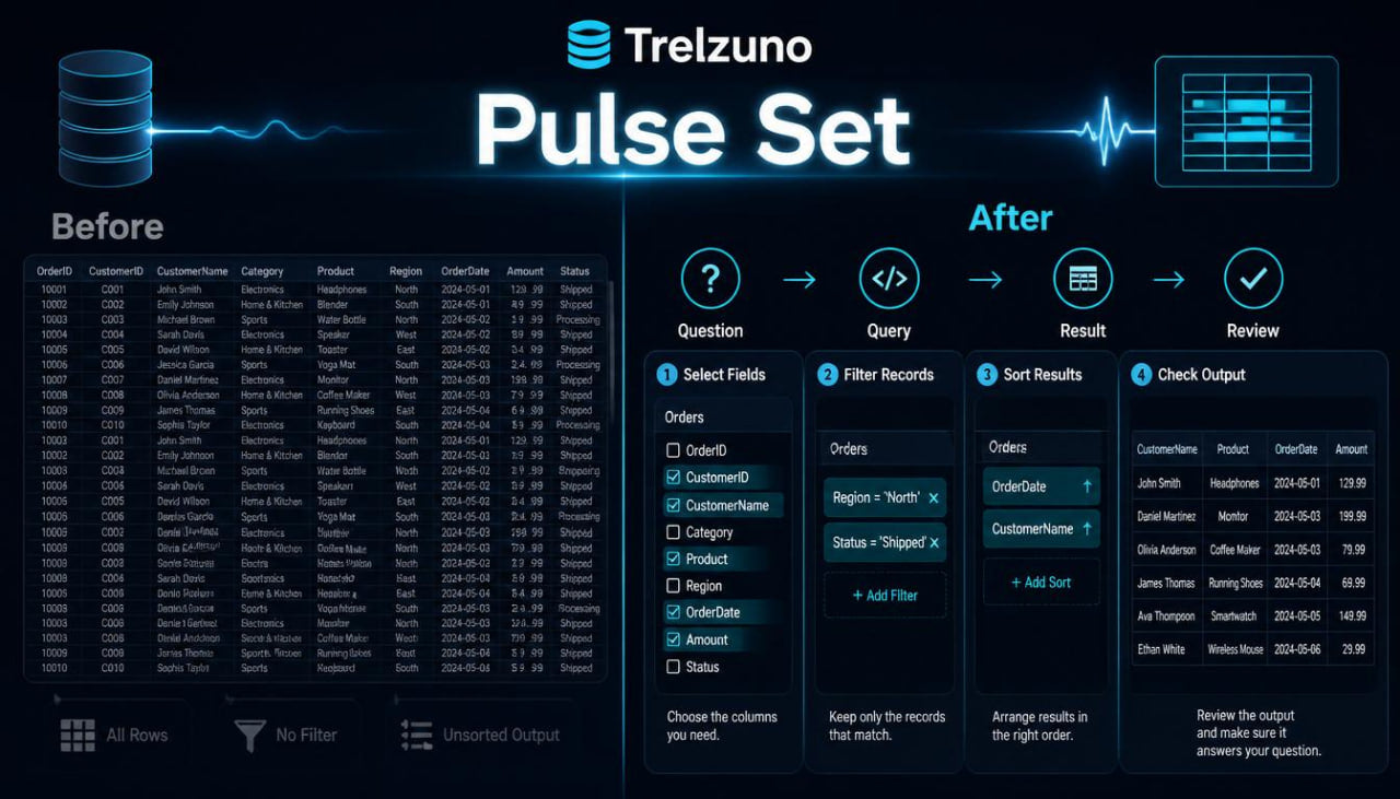 Trelzuno Pulse Set comparison before and after interface on a dark background